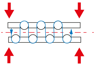 ELWEBTEX roller accumulator Standard, single, joined