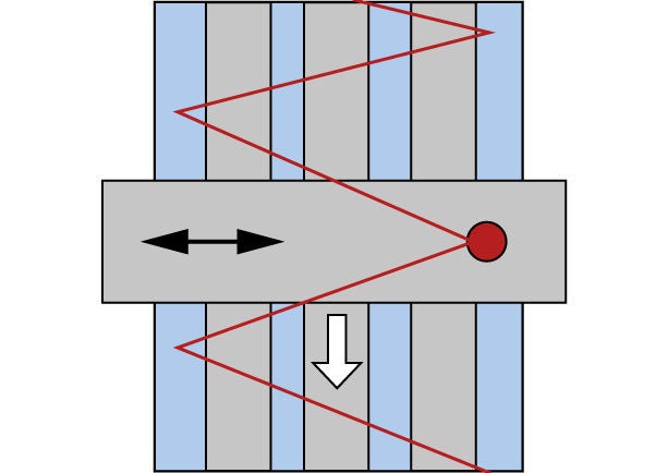Longitudinally intermittent coating