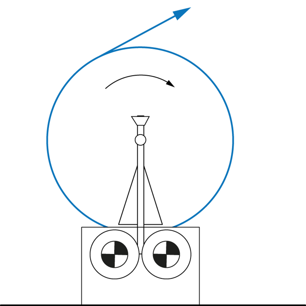 Ascending Batch Unwinder ELWEBTEX