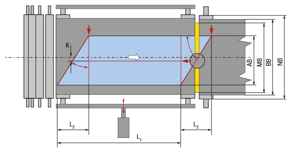 Gürtelstreifenregelsystem