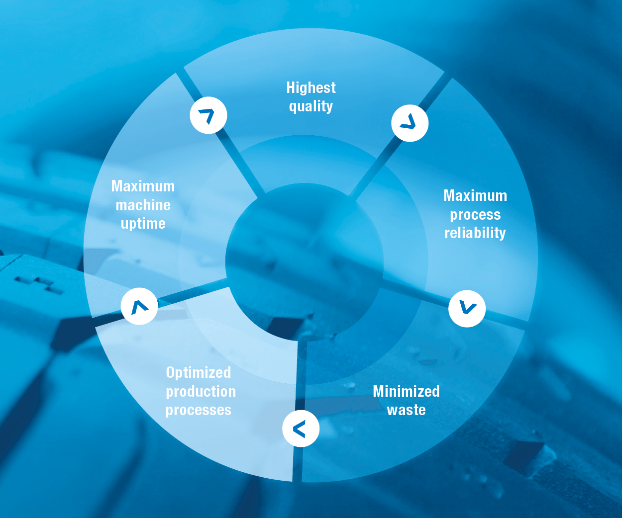 Advantages EL-TRISCAN