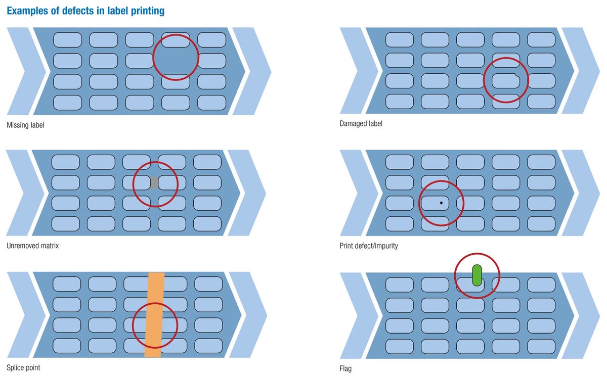 SMARTSCAN print inspection system