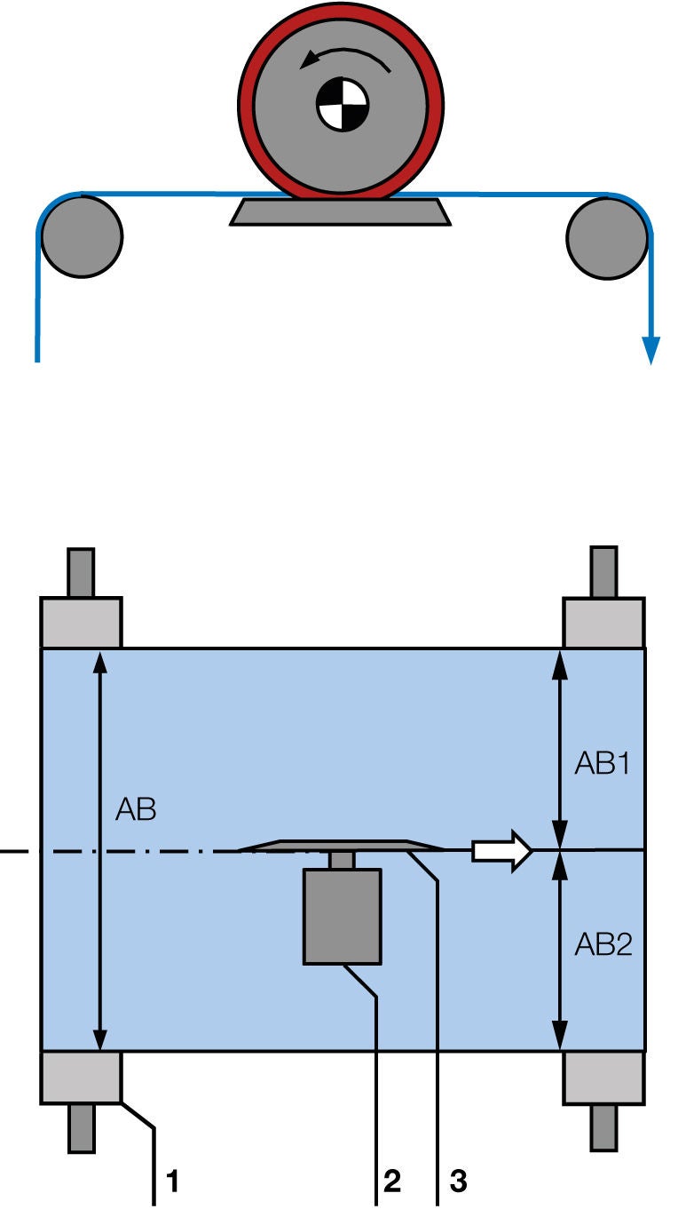 Fig. 5: Schematic representation of a center cut