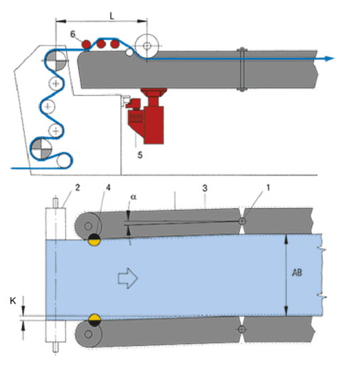 ELFEED Stenter infeed system
