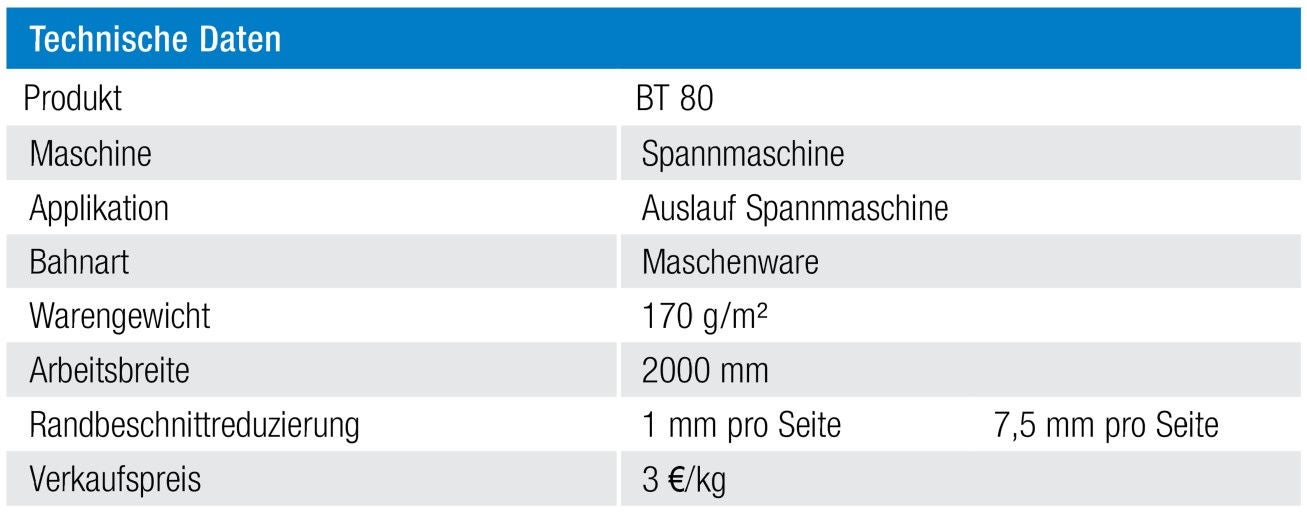 Abb. 3: ROI-Berechnung Kantenschnitt