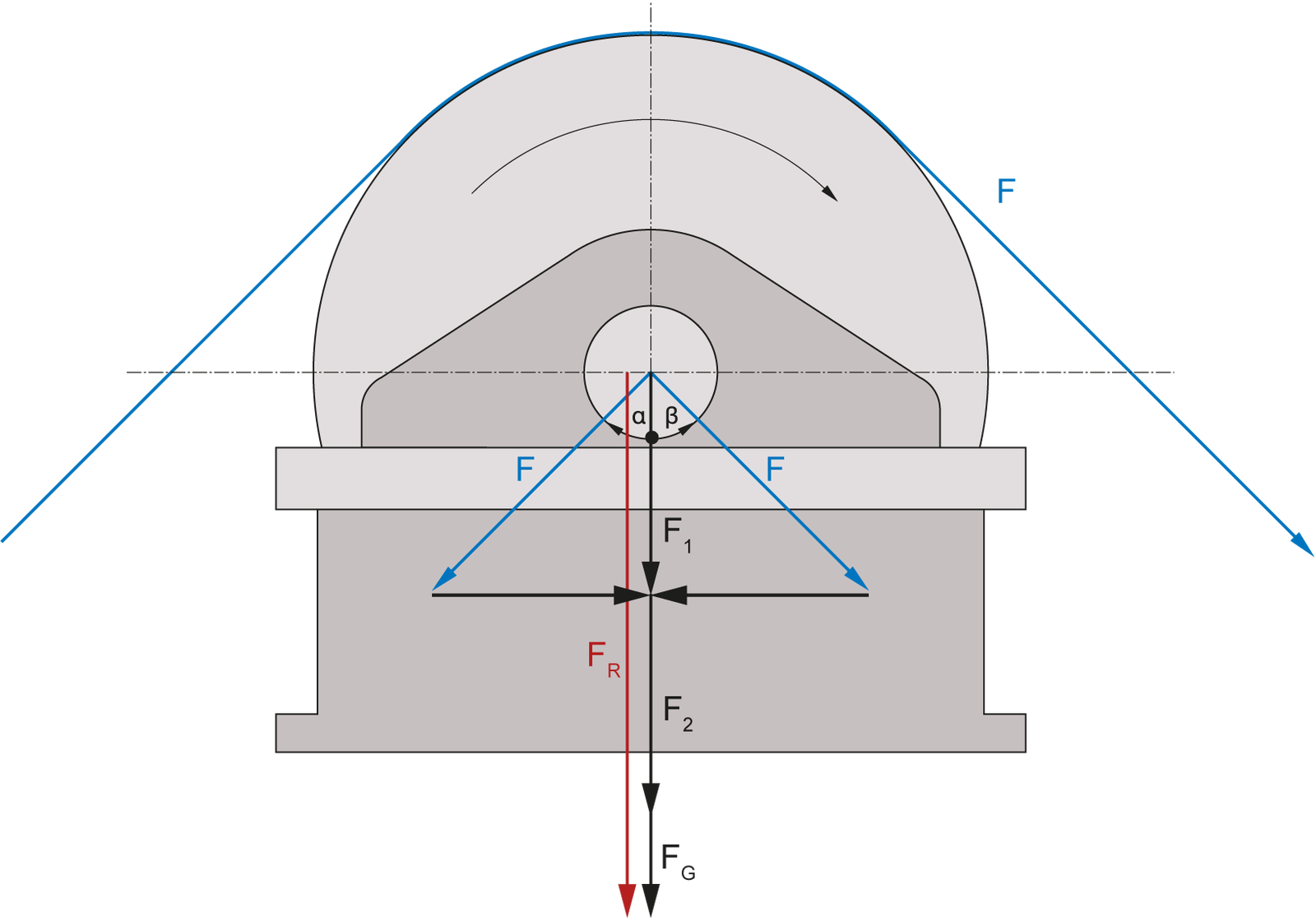 En Block Loading ELTENS block load sensor systems