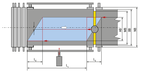 Gürtelstreifenregelsystem