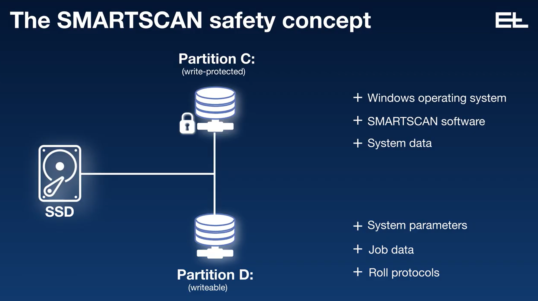 Microscan launches inspection system for Printronix TT printers