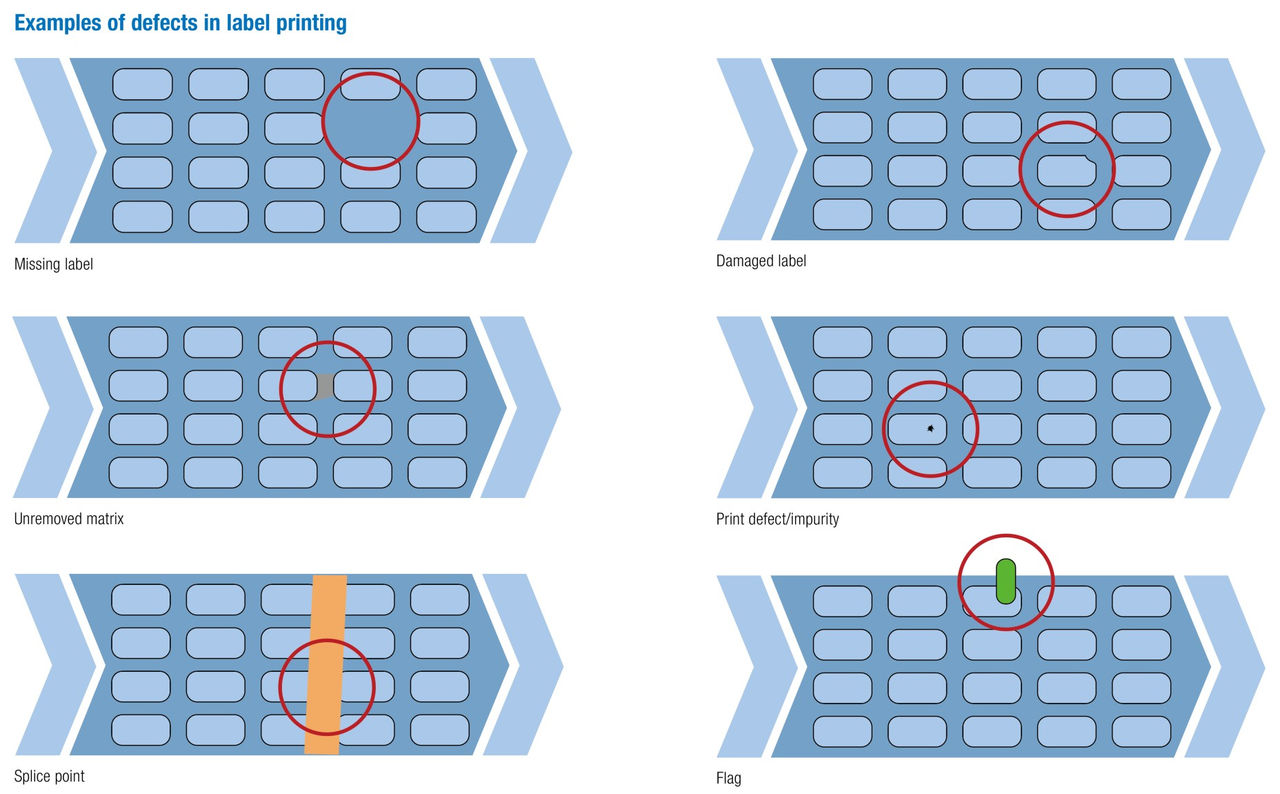 SMARTSCAN print inspection system